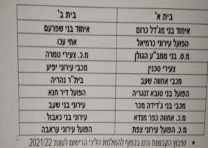 רשימת משחקים